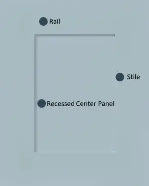 A picture of a shaker cabinet door with the rails, stiles and recessed center panel labelled.