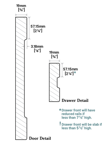 A cross-section of the Shaker cabinet door showing the angle from the rails and stiles to the center panel, and profile width.