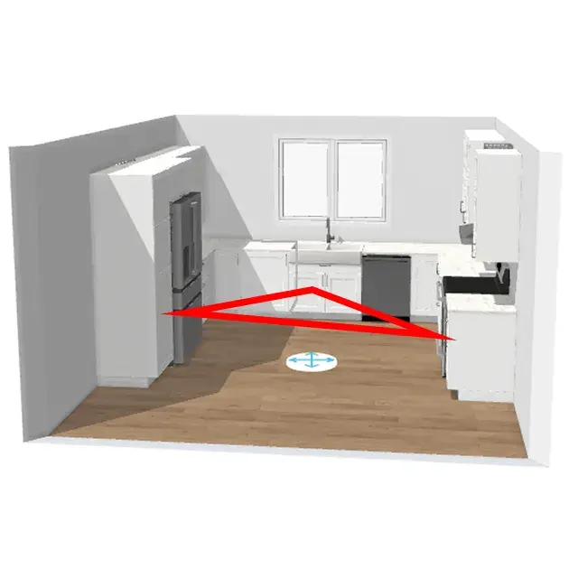 An image of a front view of a kitchen layout showing a triangle between the sink, range, and fridge, also known as a "working triangle".