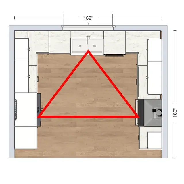 An image of a top down view of a kitchen layout showing a triangle between the sink, range, and fridge, also known as a "working triangle".